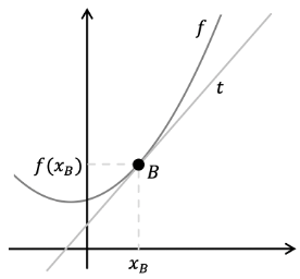 Mathematik; Differentialrechnung; 3. Gymi; Tangenten- und Normalengleichung bestimmen