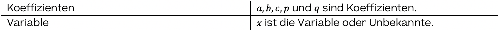 Mathematik; Arithmetik; 3. Sek / Bez / Real; Quadratische Gleichung Einführung