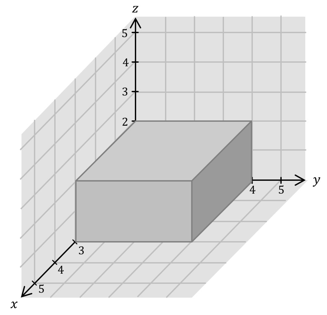 Mathematik; Geometrie; 2. Sek / Bez / Real; Quader im 3D-Koordinatensystem