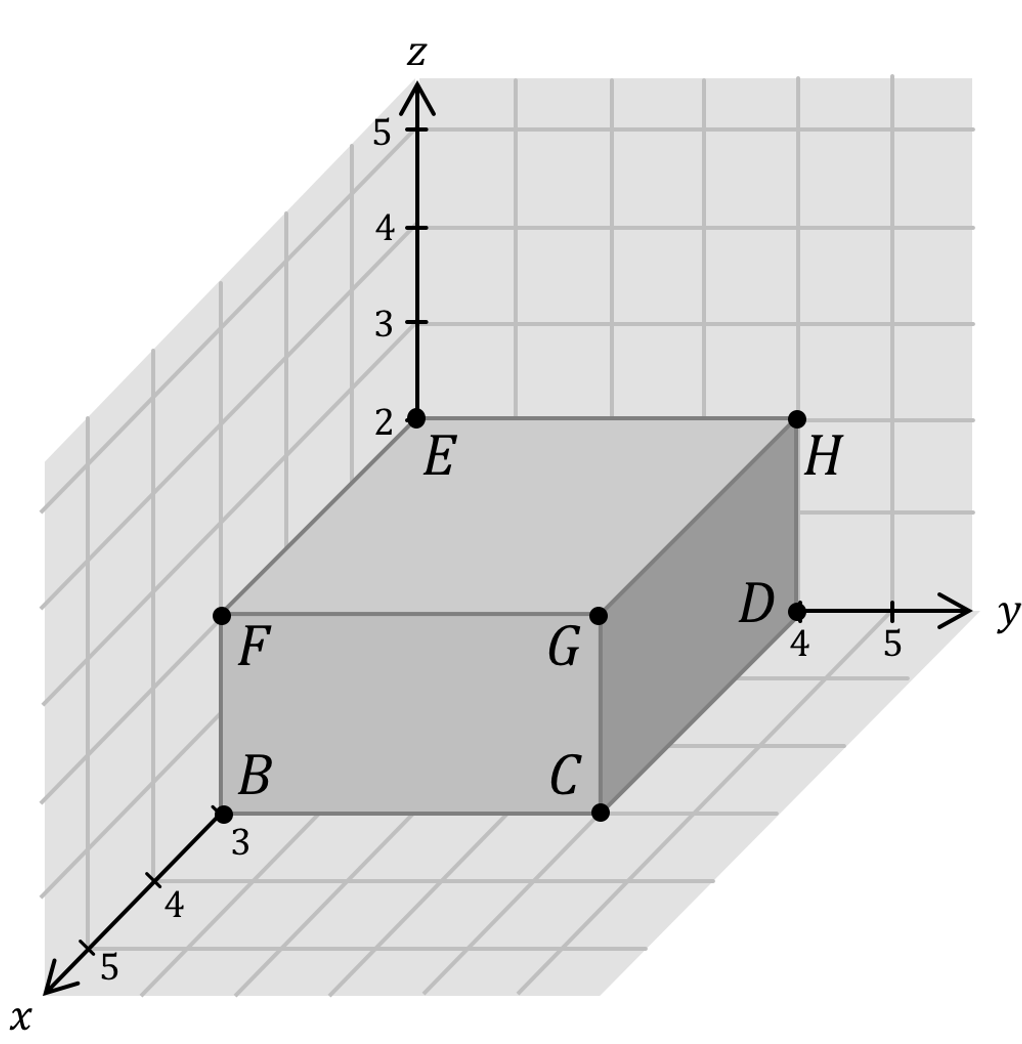 Mathematik; Geometrie; 2. Sek / Bez / Real; Quader im 3D-Koordinatensystem