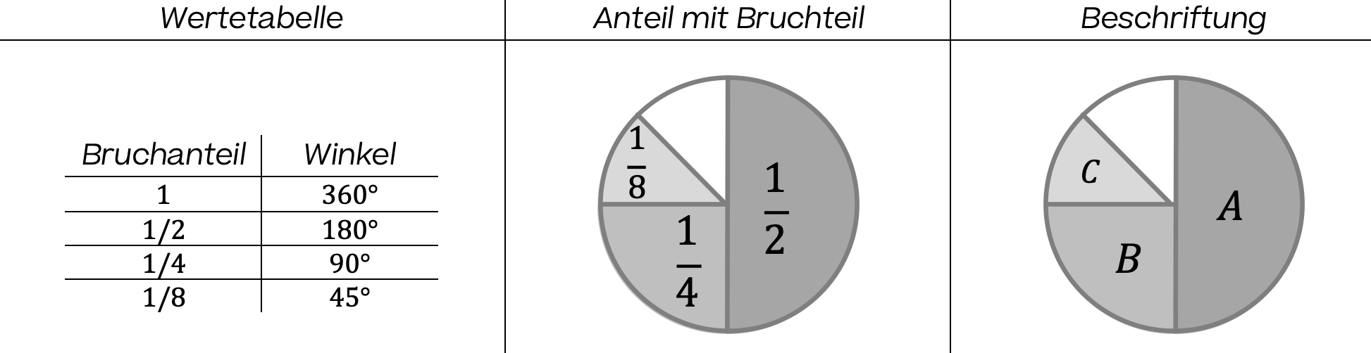 Mathematik; Pasta; 1. Sek / Bez / Real; Kreisdiagramm (Kuchendiagramm): Winkel & Aufgaben