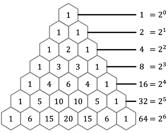 Mathematik; Fibonacci-Folge und Goldener Schnitt; 3. Sek / Bez / Real; Fibonacci-Folge & Pascal'sches Dreieck