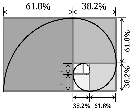 Mathematik; Fibonacci-Folge und Goldener Schnitt; 3. Sek / Bez / Real; Goldener Schnitt: Definition & Teilungsverhältnis