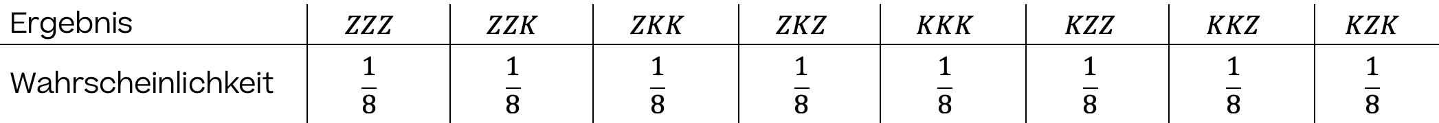 Mathematik; Wahrscheinlichkeit; 1. Sek / Bez / Real; Zufallsexperiment