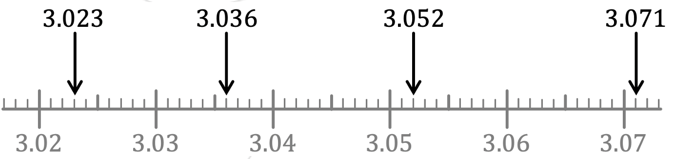 Mathematik; Dezimalzahlen; 6. Primar; Dezimalzahlen darstellen und ordnen