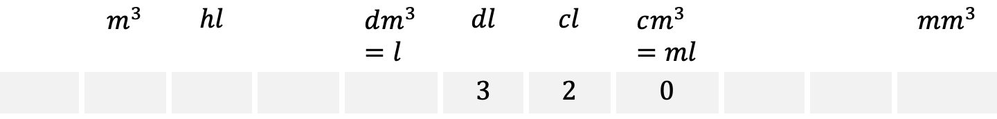 Mathematik; Volumen; 6. Primar; Volumen vergleichen mit der Stellenwerttafel