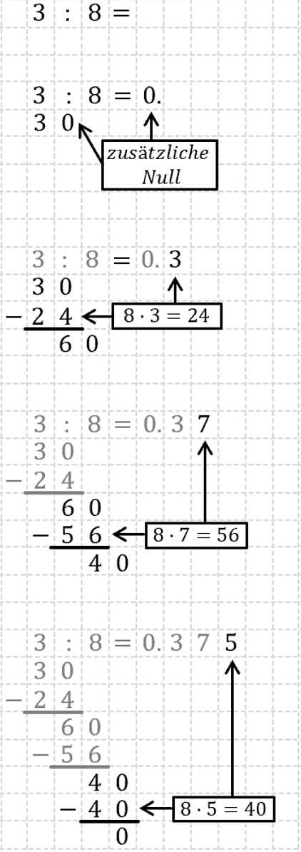 Dezimahlzahlen Schriftlich Multiplizieren Und Dividieren - Mathematik ...