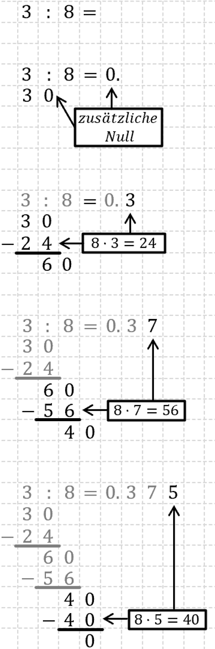 Dividieren Und Multiplizieren Von Dezimalzahlen Dezimalzahlen multiplizieren und dividieren: Methoden - Mathematik