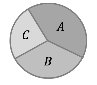 Mathematik; Diagramme; 6. Primar; Kreisdiagramm (Kuchendiagramm): Verhältnis zum Ganzen