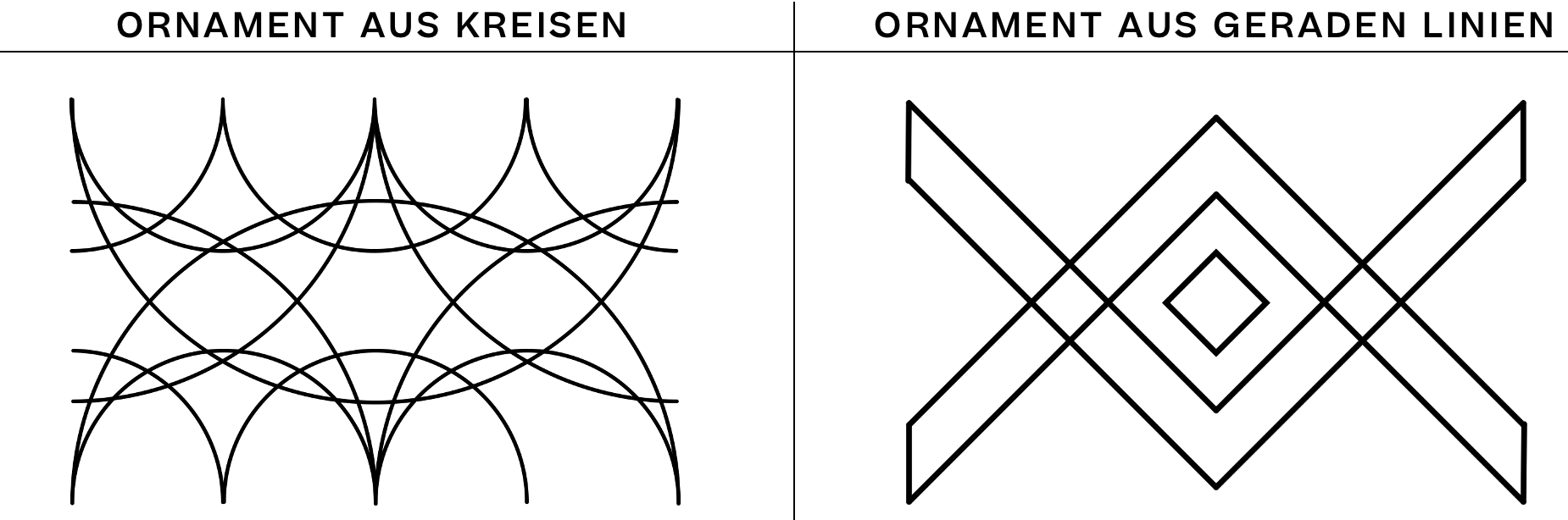 Ornamente Muster erkennen und weiterzeichnen Mathematik Erklärung