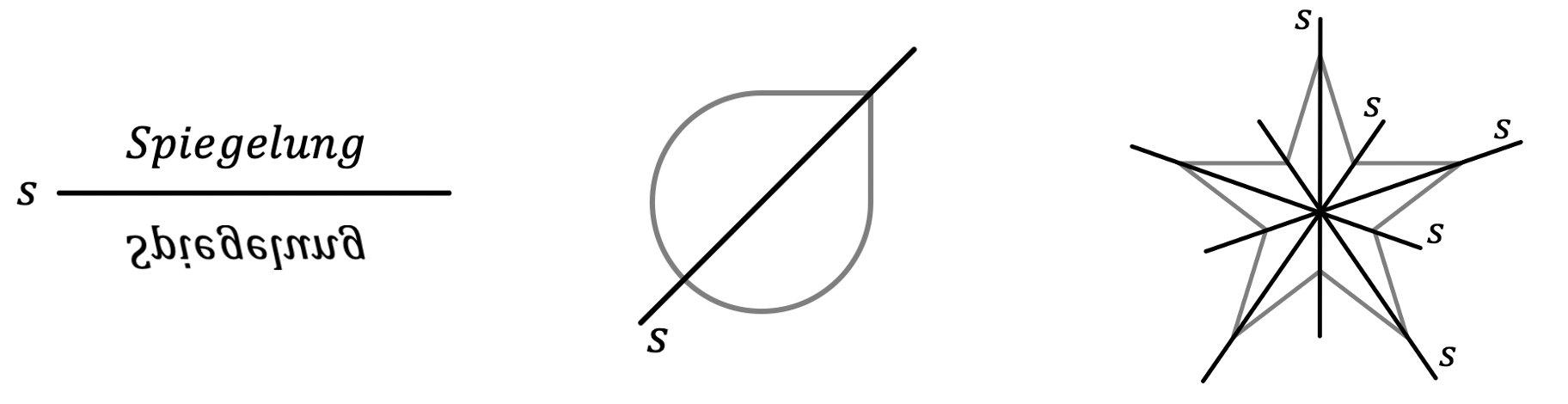Mathematik; Symmetrie; 5. Primar; Symmetrie: Achsensymmetrie und Drehsymmetrie