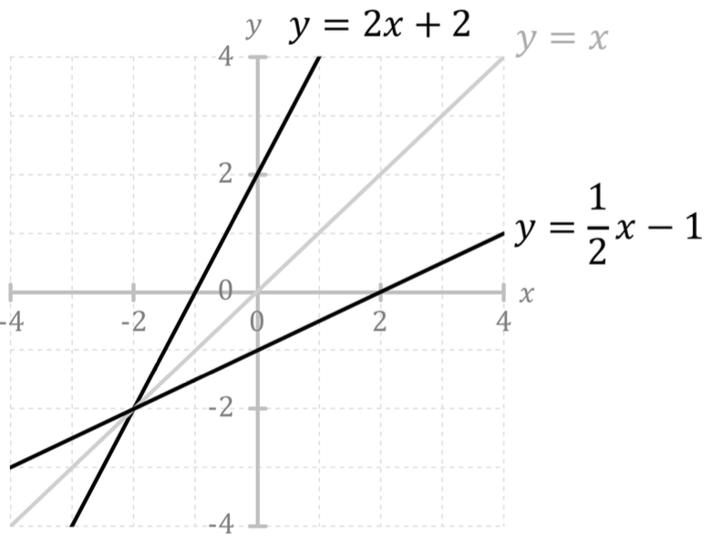 Mathematik; Quadratische Funktionen; IMS; Umkehrfunktion: Definition & Beispiele