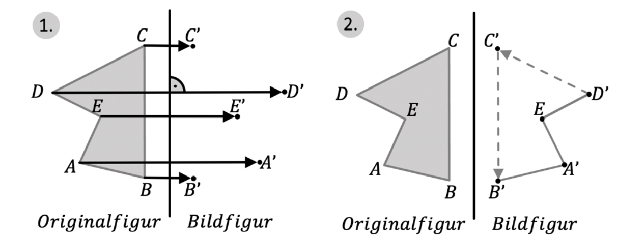 Mathematik; Achsenspiegelung; 1. Sek / Bez / Real; Achsenspiegelung: Definition & Vorgehen