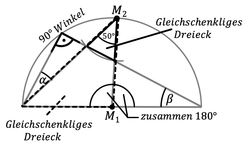 Mathematik; Dreiecke; 1. Langzeitgymi; Thaleskreis: Definition, Konstruktion & Aufgaben