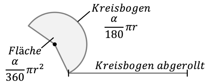 Mathematik; Der Kreissektor / Geraden und Kreise; 2. Sek / Bez / Real; Kreissektor: Definition & Formeln