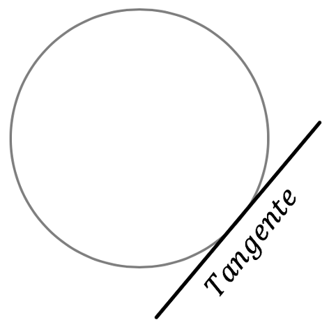 Mathematik; Kreise; 1. Langzeitgymi; Kreis und Gerade: Sekante, Tangente & Passante