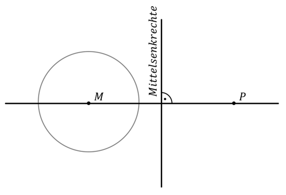 Mathematik; Geometrie; 2. Sek / Bez / Real; Kreis und Gerade: Sekante, Tangente & Passante konstruieren
