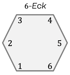Mathematik; Dreiecke - die halben Vierecke; 1. Sek / Bez / Real; n - Ecke: Definition, Aussen- & Innenwinkel