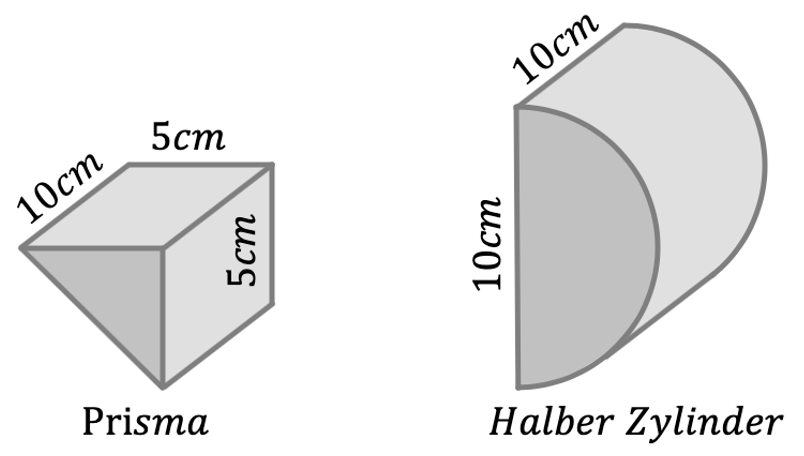 Mathematik; Der Zylinder; 2. Sek / Bez / Real; Zylinder: Definition & Eigenschaften