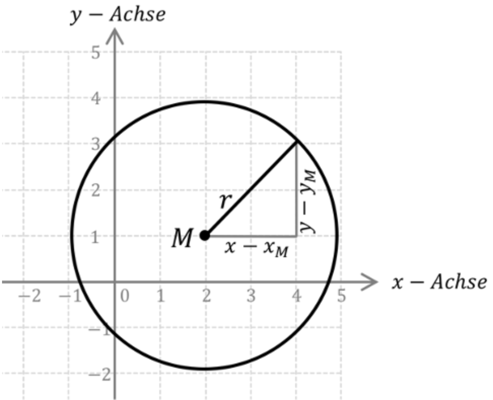 Mathematik; Kreise und Kugeln; 3. Gymi; Kreise und Kugeln: Lagebeziehungen und Formeln