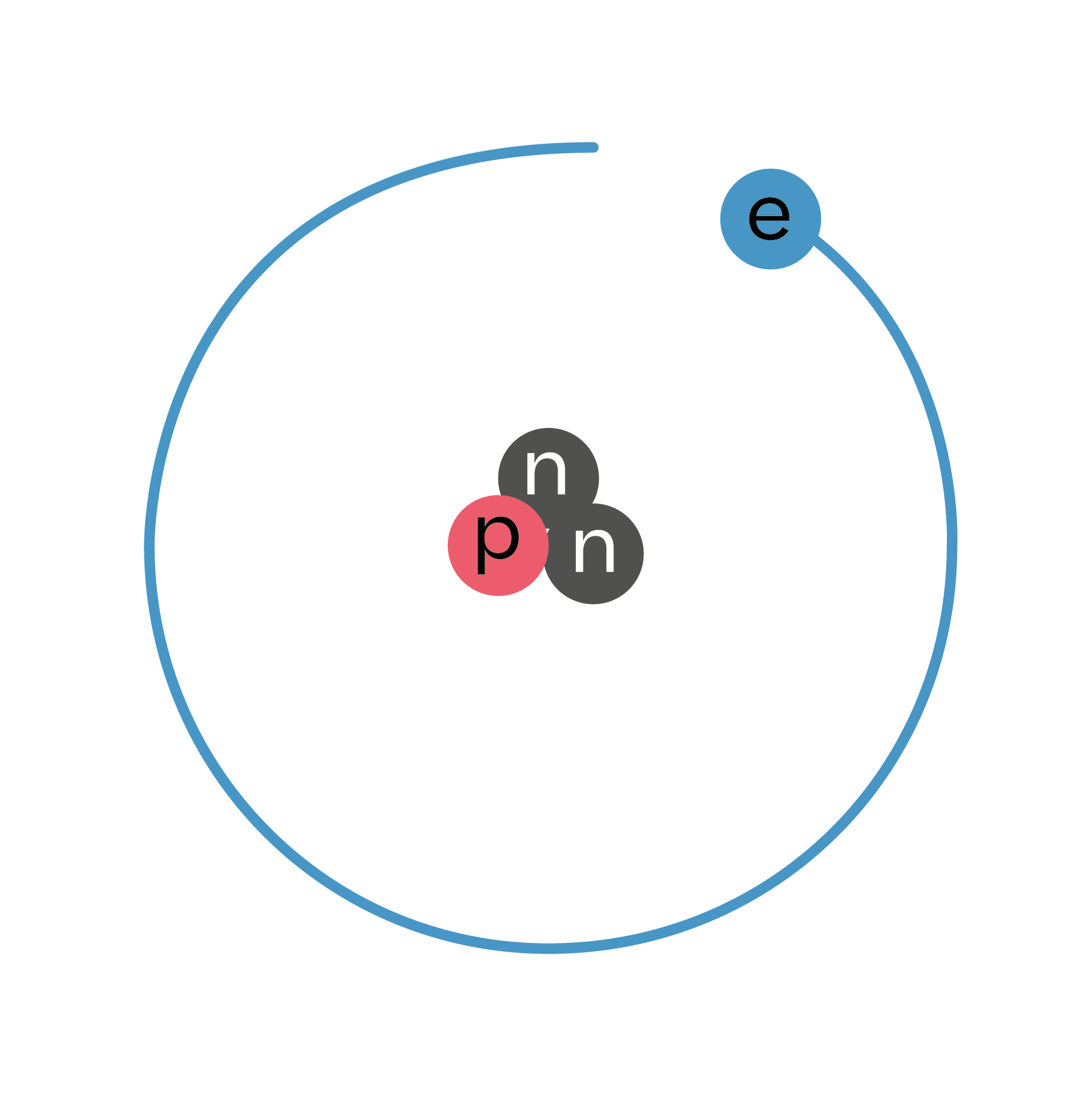 Chemie; Atombau und PSE; 1. Sek / Bez / Real; Atomkern, Atomhülle, Kernladungszahl & Massenzahl