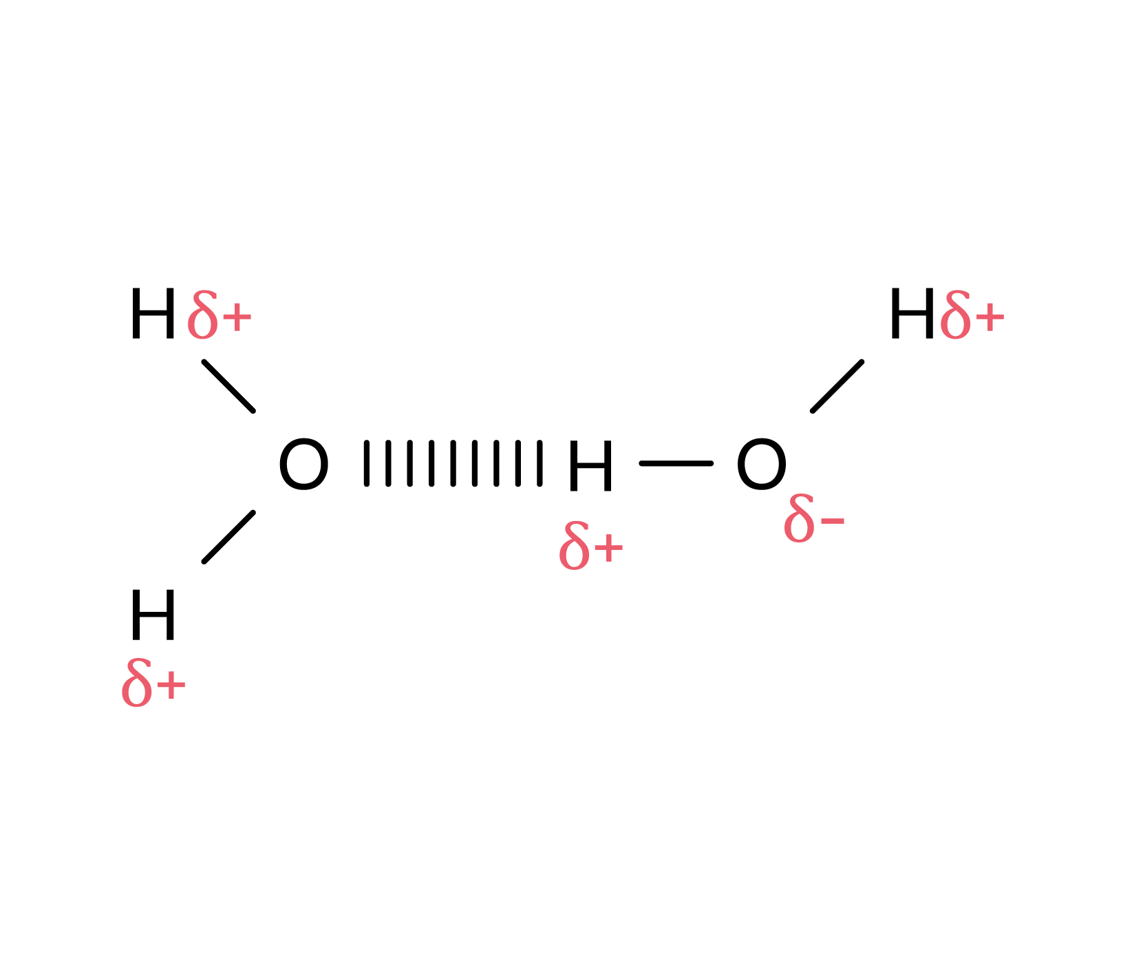 Chemie; Stoffe aus Molekülen-Elektronenpaarbindung; 1. Gymi; Van-der-Waals Kräfte, Dipol-Dipol-Kräfte & Wasserstoffbrückenbindungen