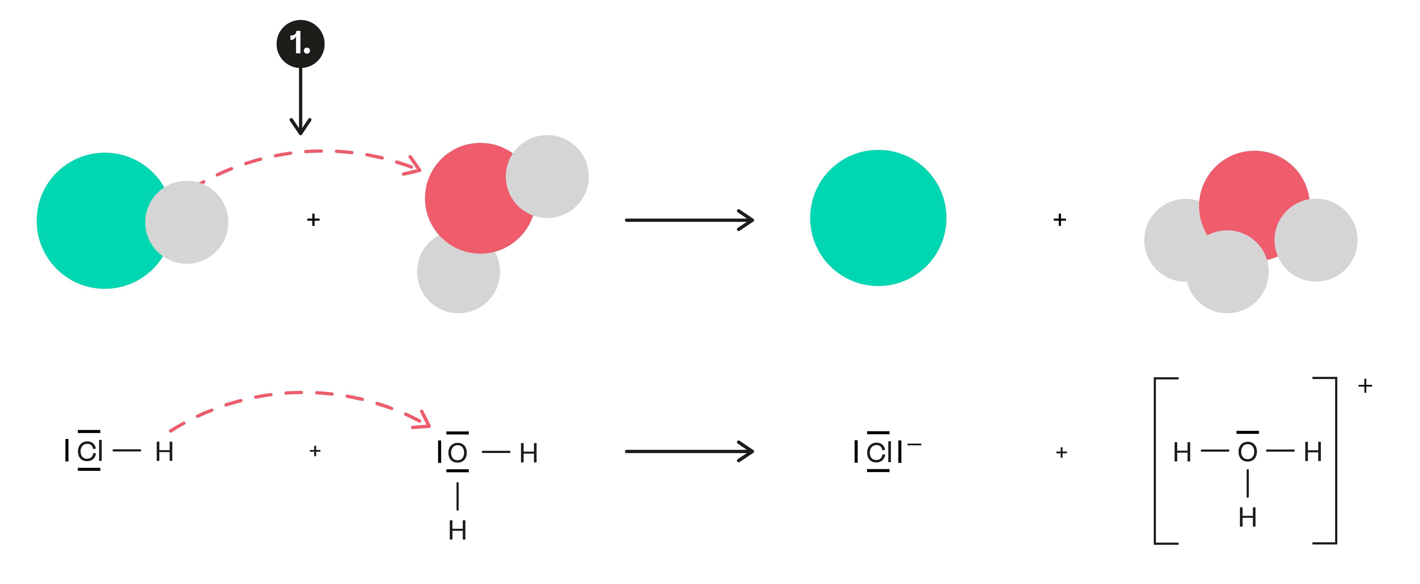 Chemie; Saure und alkalische Lösungen; 1. Sek / Bez / Real; Protonenübertragungsreaktion - Die Brönsted Säuredefinition