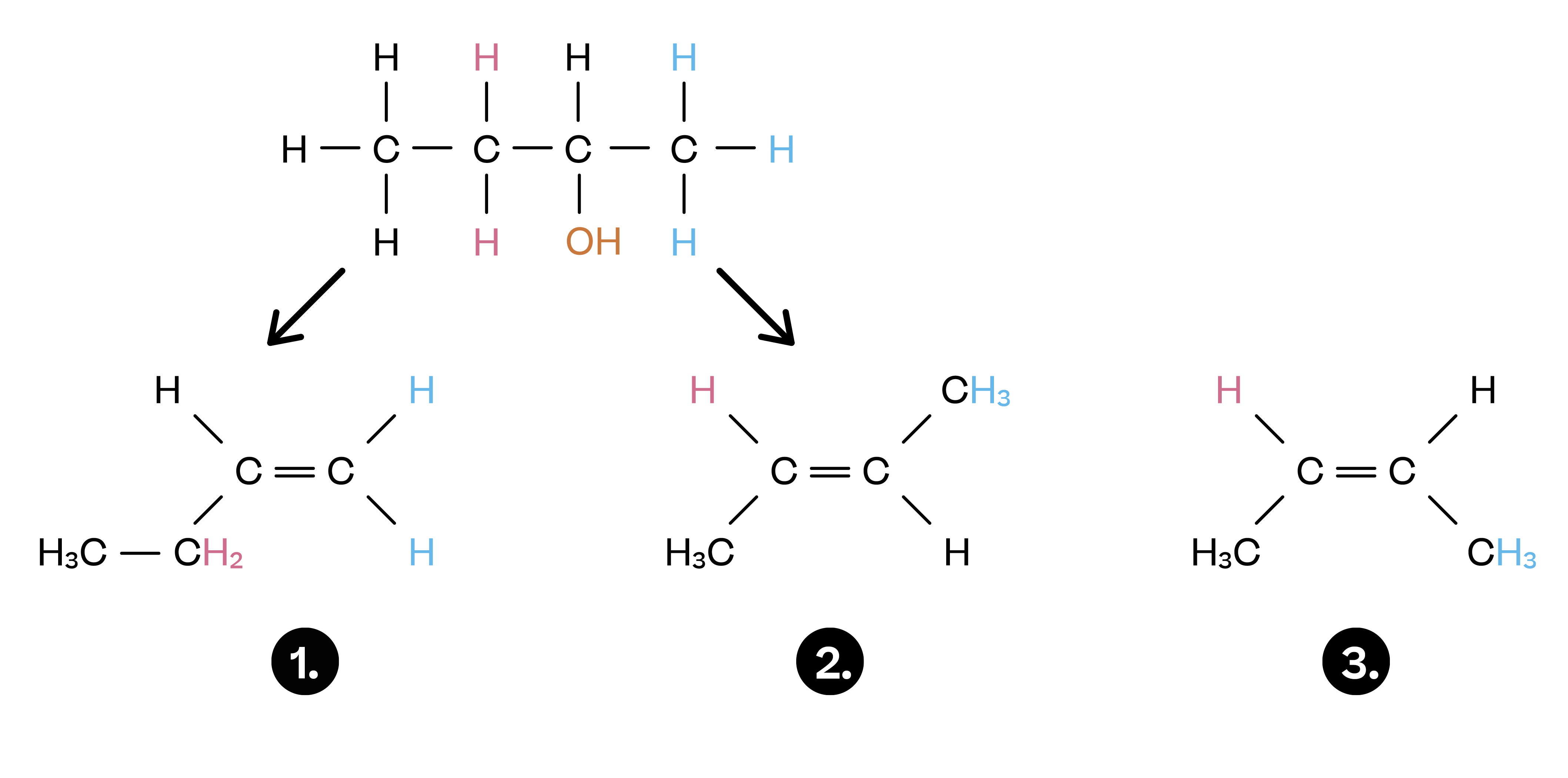 Chemie; Von den Alkoholen bis zu den Estern; 1. Gymi; Eigenschaften und Isomerie der Alkanole