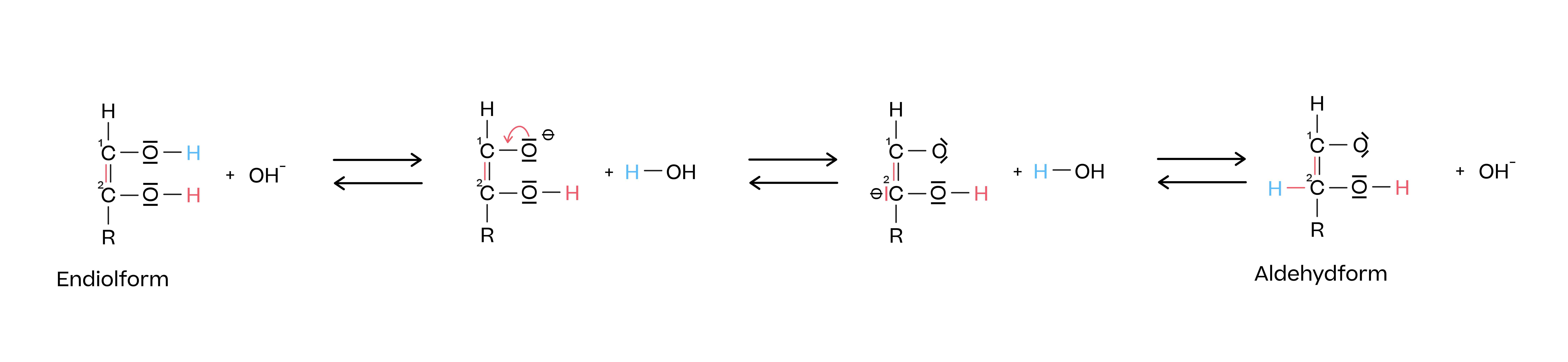 Chemie; Kohlenhydrate; 3. Gymi; Klassifizierung der Monosaccharide