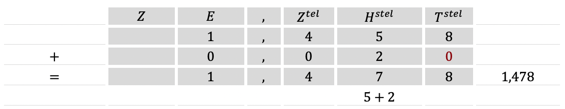 Mathematik; Brüchen und Dezimalbrüche Addieren und Subtrahieren; 6. Klasse Grundschule; Dezimalzahlen addieren und subtrahieren