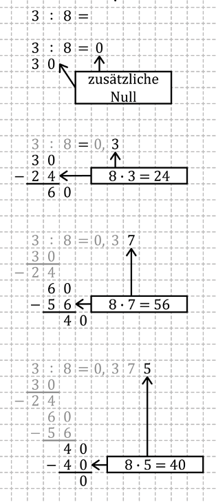 Mathematik; Brüchen und Dezimalbrüche Multiplizieren und Dividieren; 6. Klasse Grundschule; Dezimalzahlen multiplizieren und dividieren