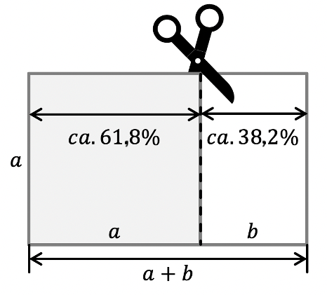 Mathematik; Zentrische Streckung; 9. Klasse Realschule; Goldener Schnitt: Definition & Teilungsverhältnis