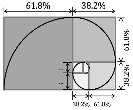 Mathematik; Zentrische Streckung; 9. Klasse Realschule; Goldener Schnitt: Definition & Teilungsverhältnis