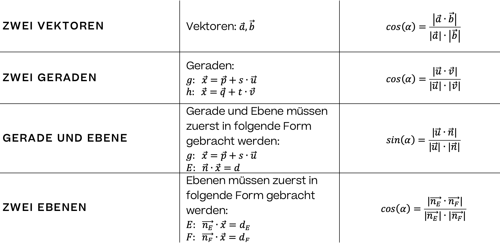Mathematik; Geraden; 11.-12. Klasse Gymnasium; Zwischenwinkel zwischen zwei Vektoren berechnen