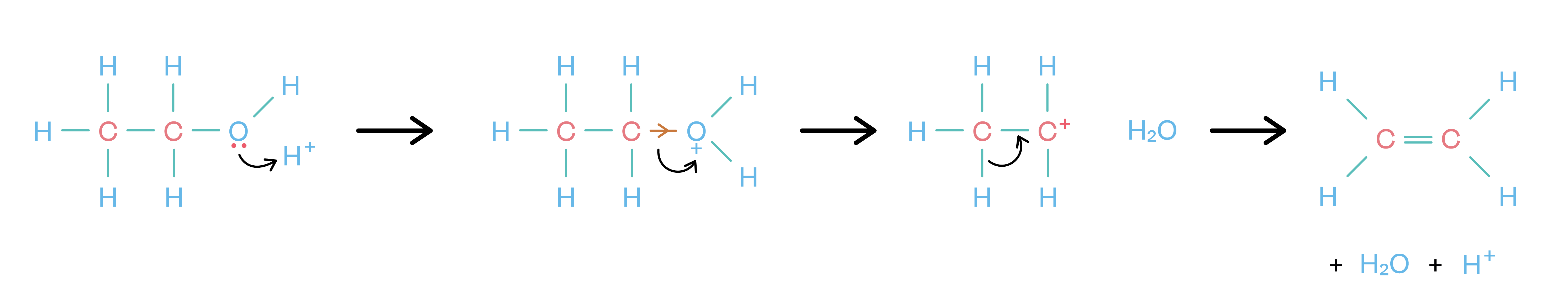 Chemie; Von den Alkoholen bis zu den Estern; 8. Klasse Gymnasium; Eigenschaften und Isomerie der Alkanole