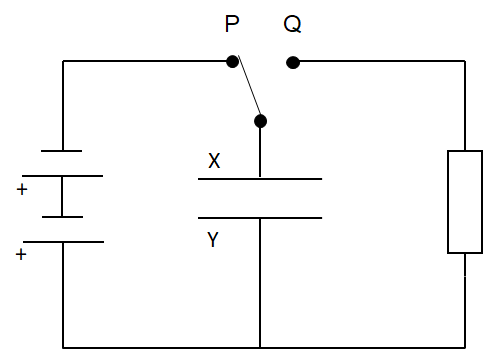 Physics; Capacitance; KS5 Year 12; Charging and discharging capacitors