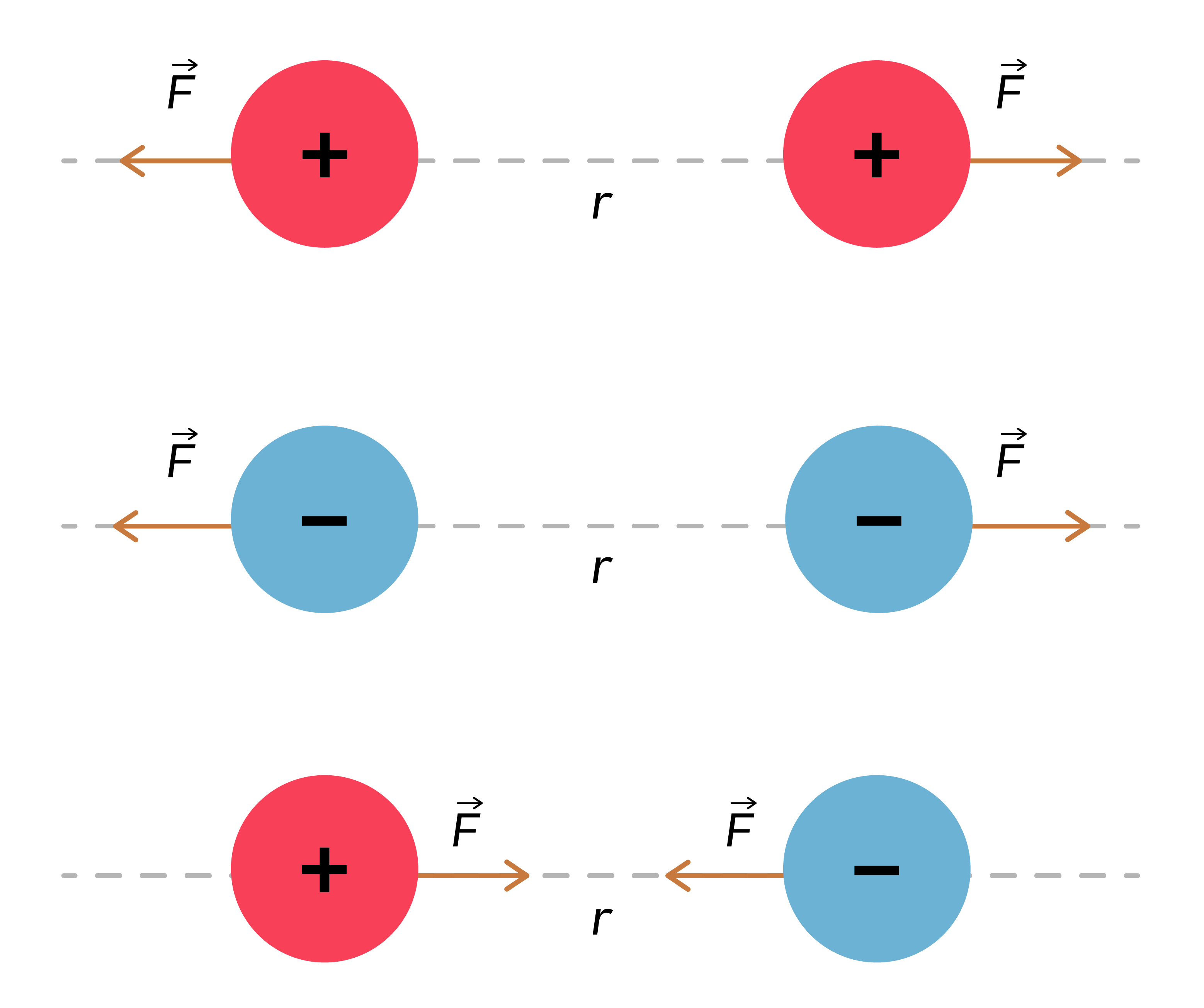 Physics; Electric fields; KS5 Year 12; Coulomb's law