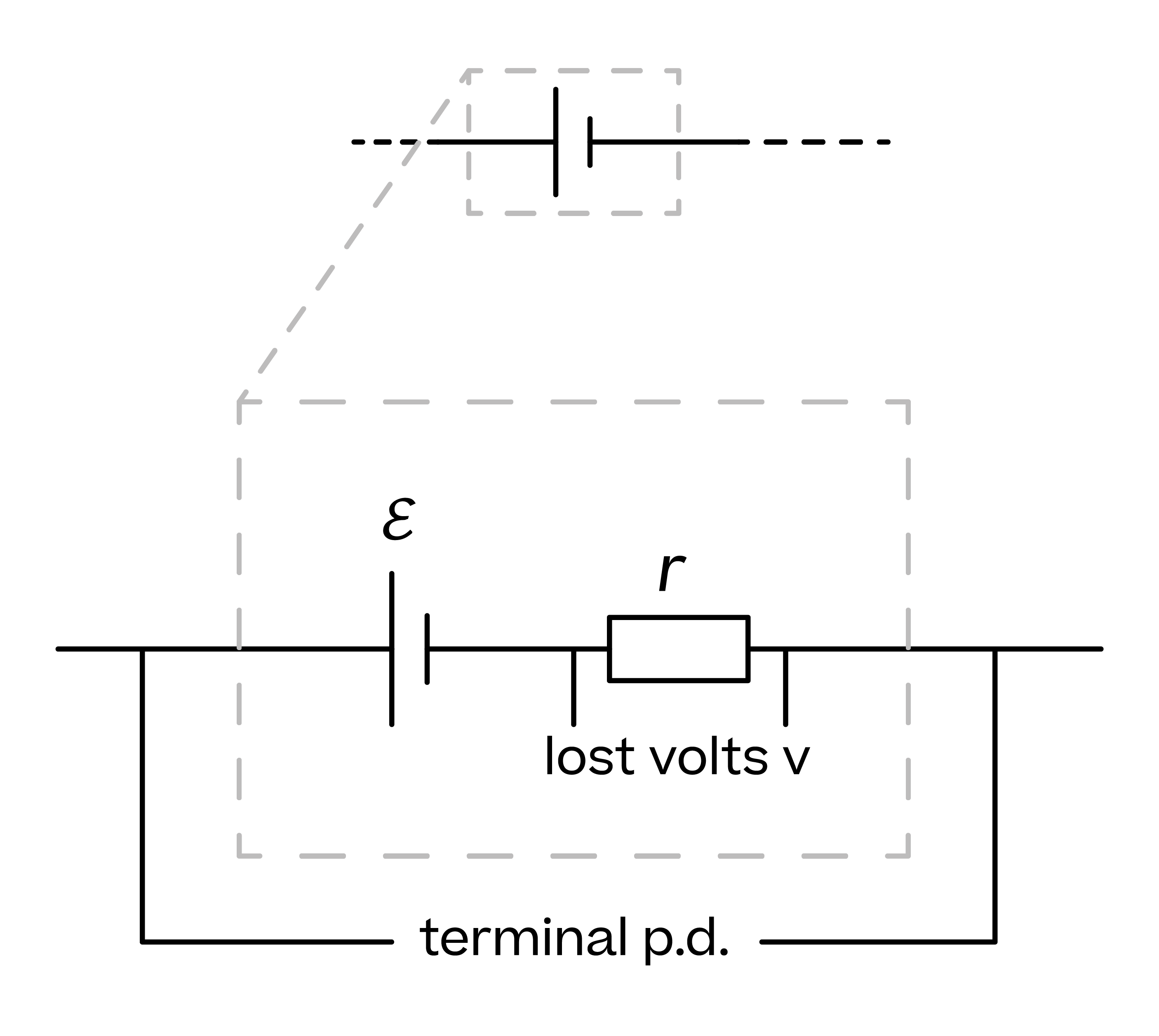 Internal resistance - Physics : Explanation & Exercises - evulpo