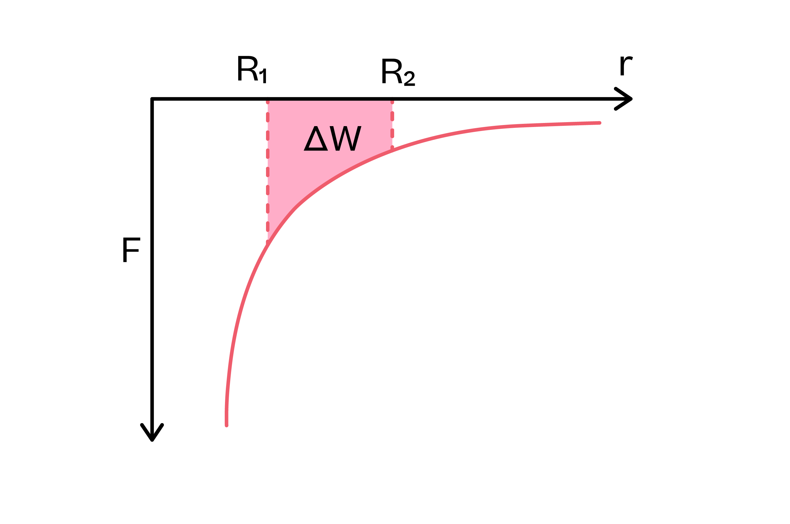 Physics; Gravitational Fields; KS5 Year 12; The law of gravitation