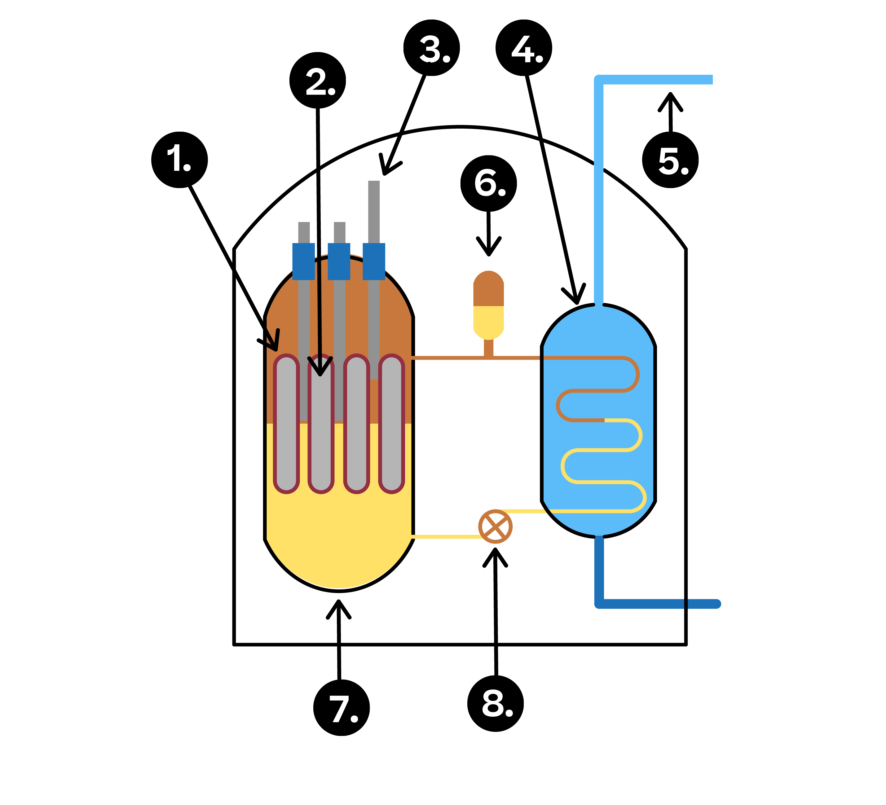 Physics; Nuclear physics; KS5 Year 12; Nuclear fission and nuclear reactors