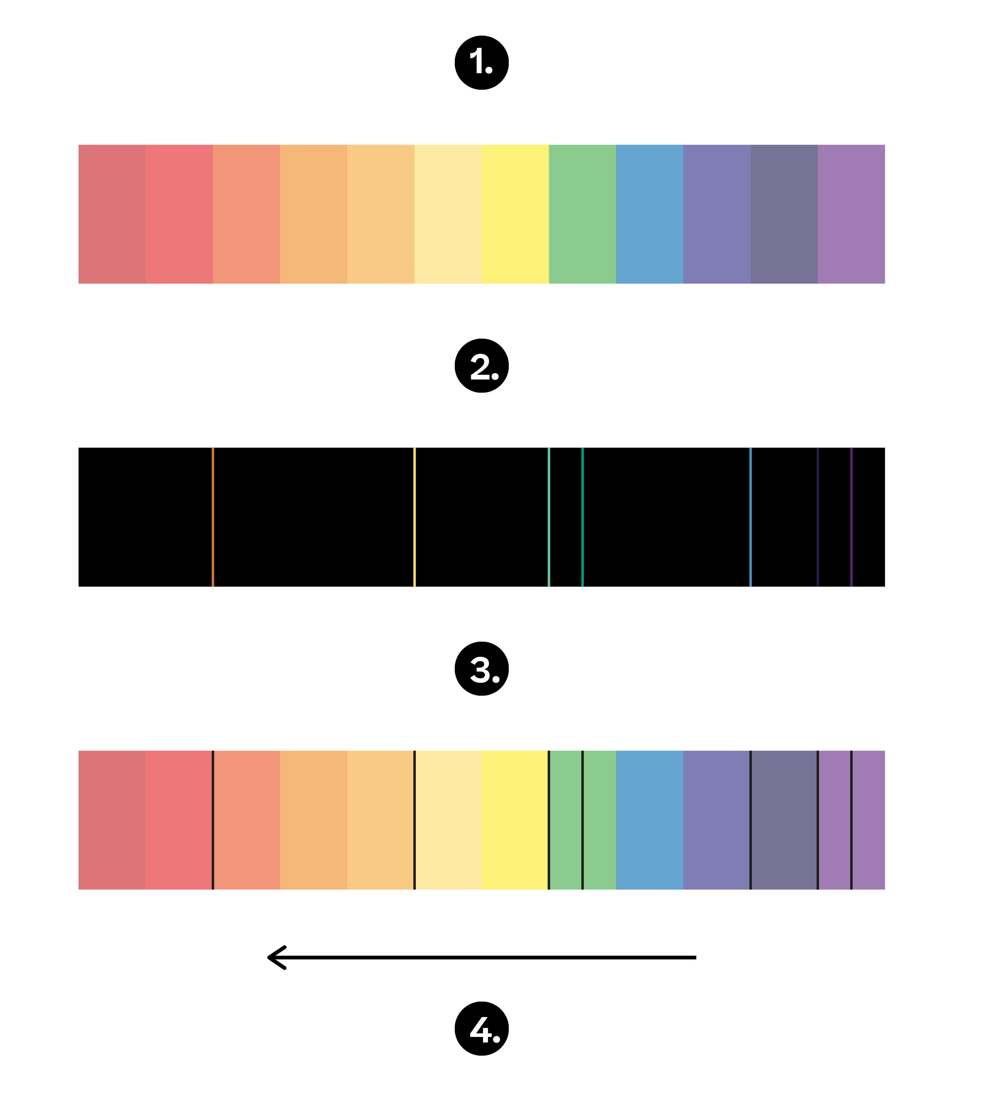 Physics; Quantum physics; KS5 Year 12; Energy levels and spectra