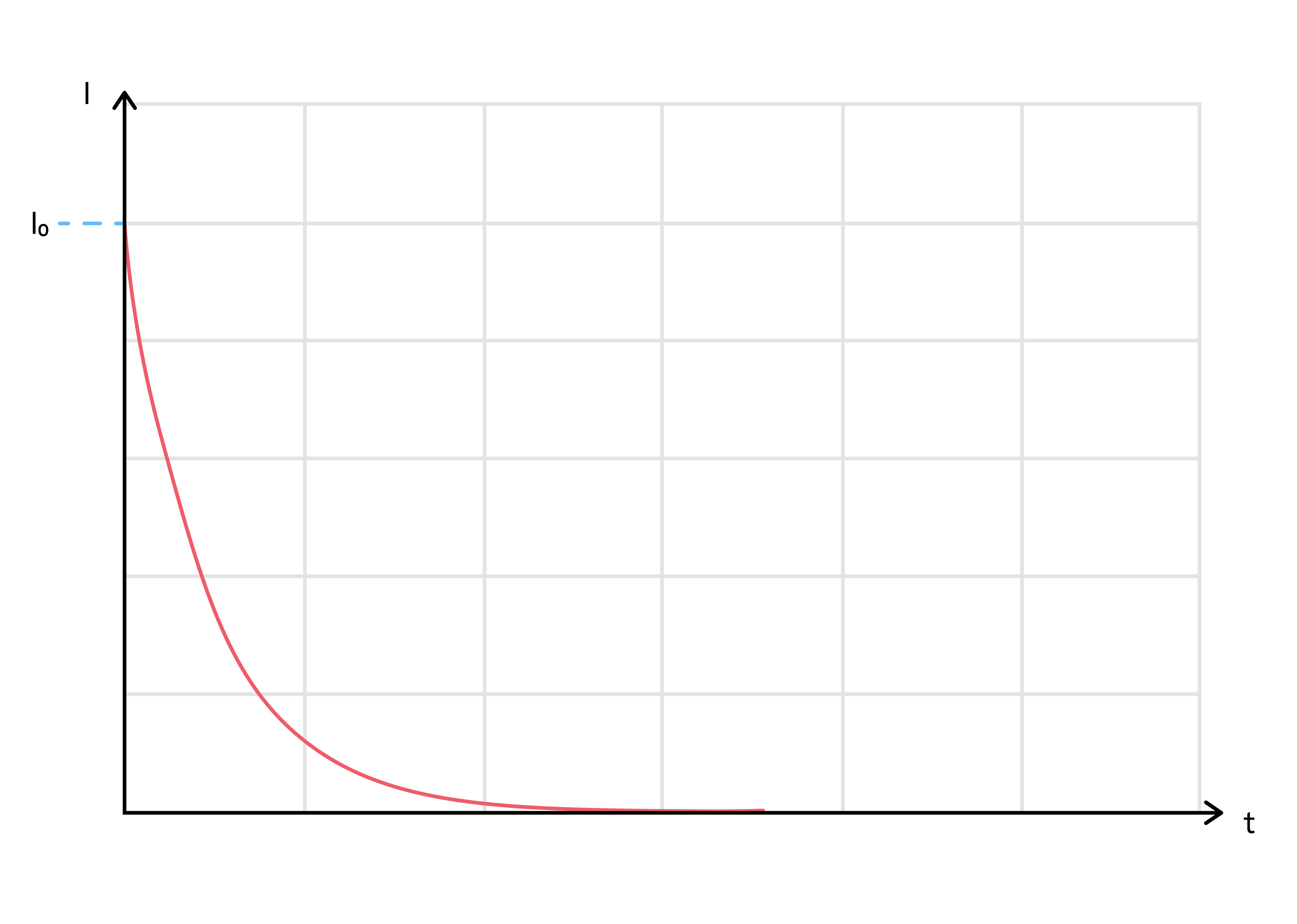 Physics; Capacitance; KS5 Year 12; Charging and discharging capacitors