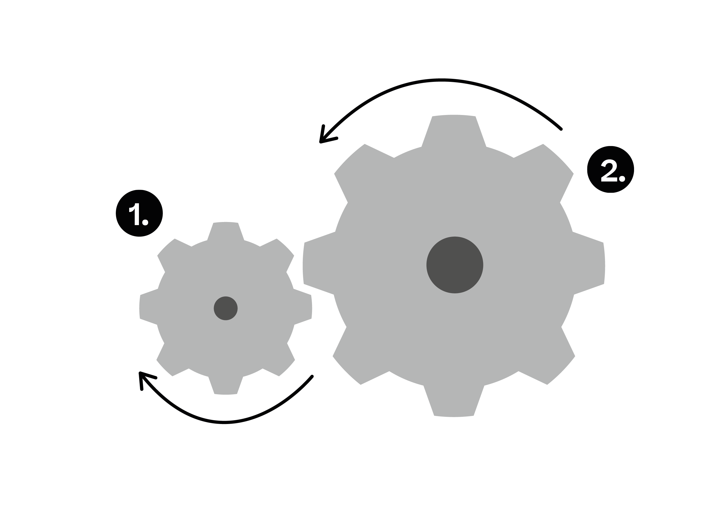 Physics; Forces and energy; KS4 Year 10; Moments, levers and gears