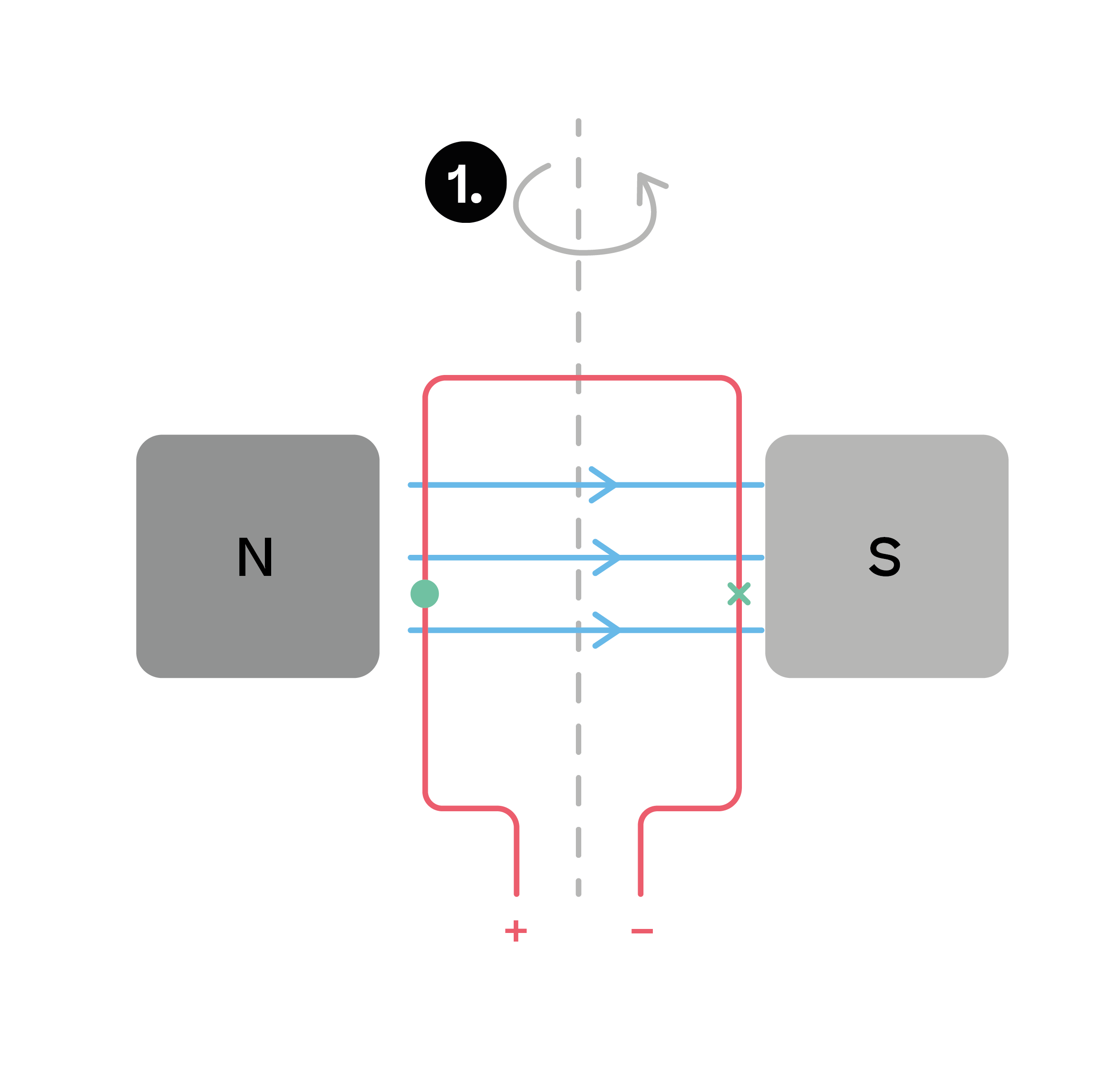 Physics; Magnetic fields; KS4 Year 10; Motor effect and electromagnetic induction - Higher