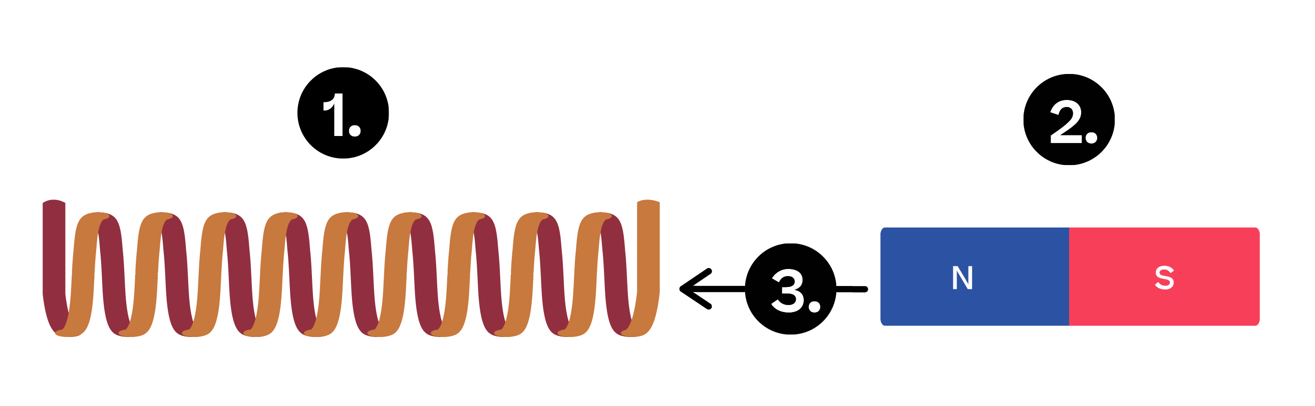 Electromagnetic Motor Explanation at Michael Acker blog