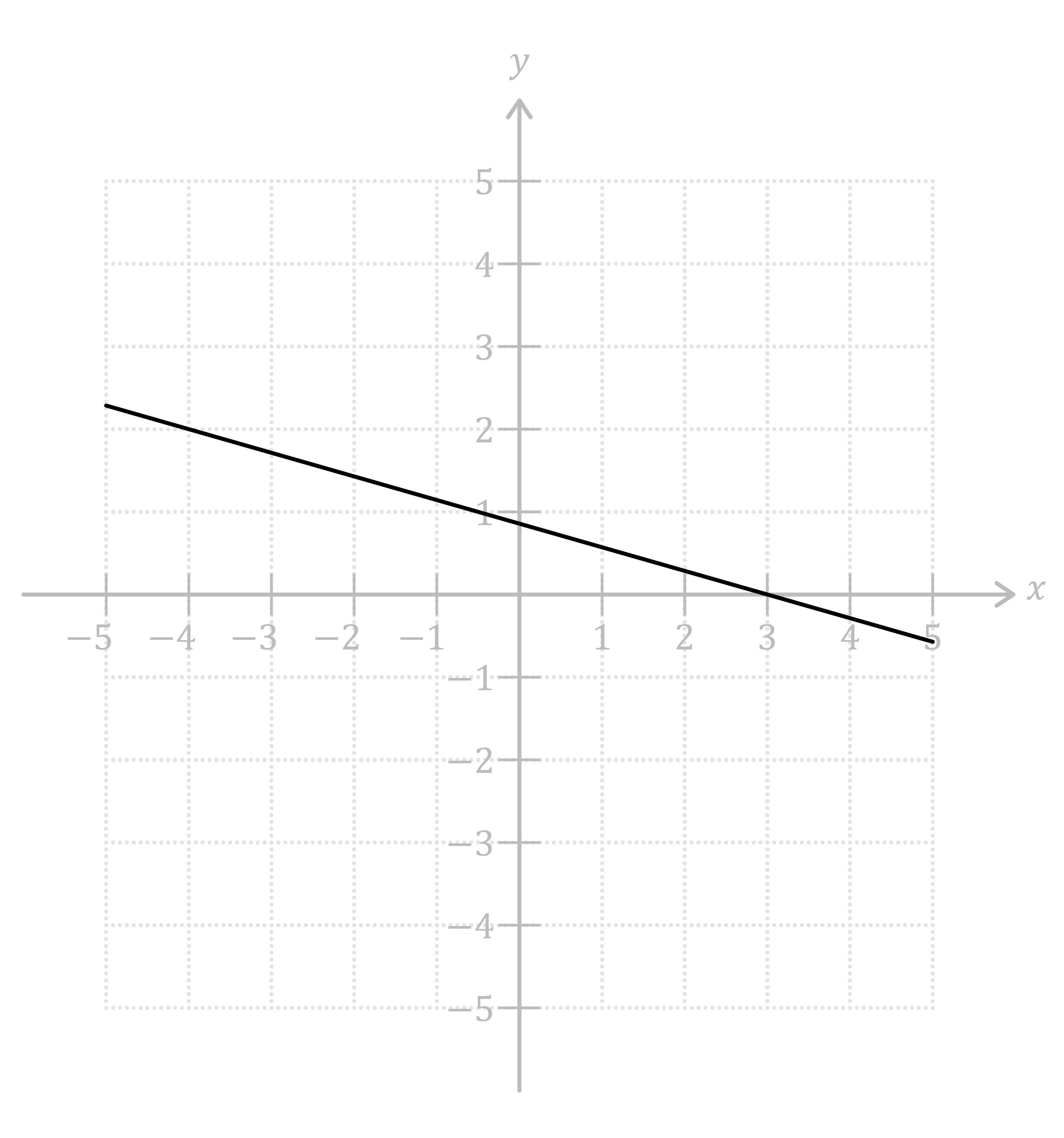 Graph Paper Straight Line Graphs Poster Daydream Education What Is A 