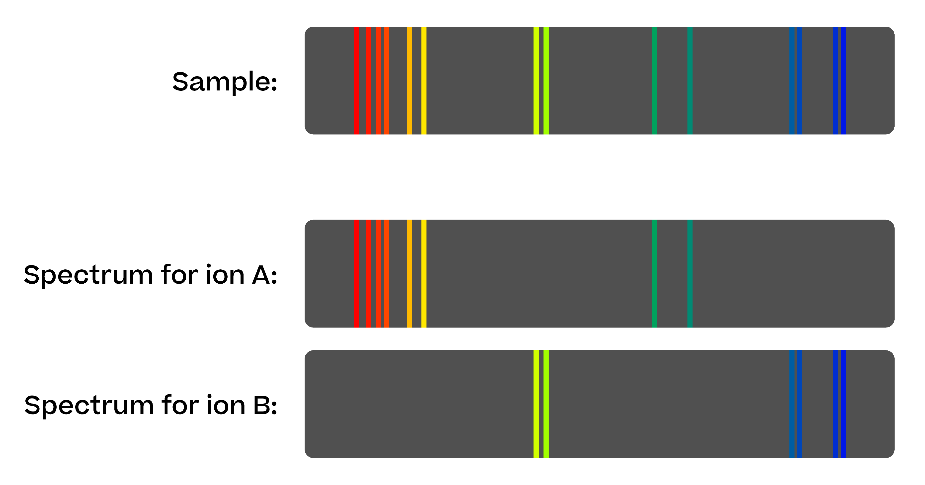 Chemistry; Separate chemistry 2; KS4 Year 10; Flame tests and flame emission spectroscopy