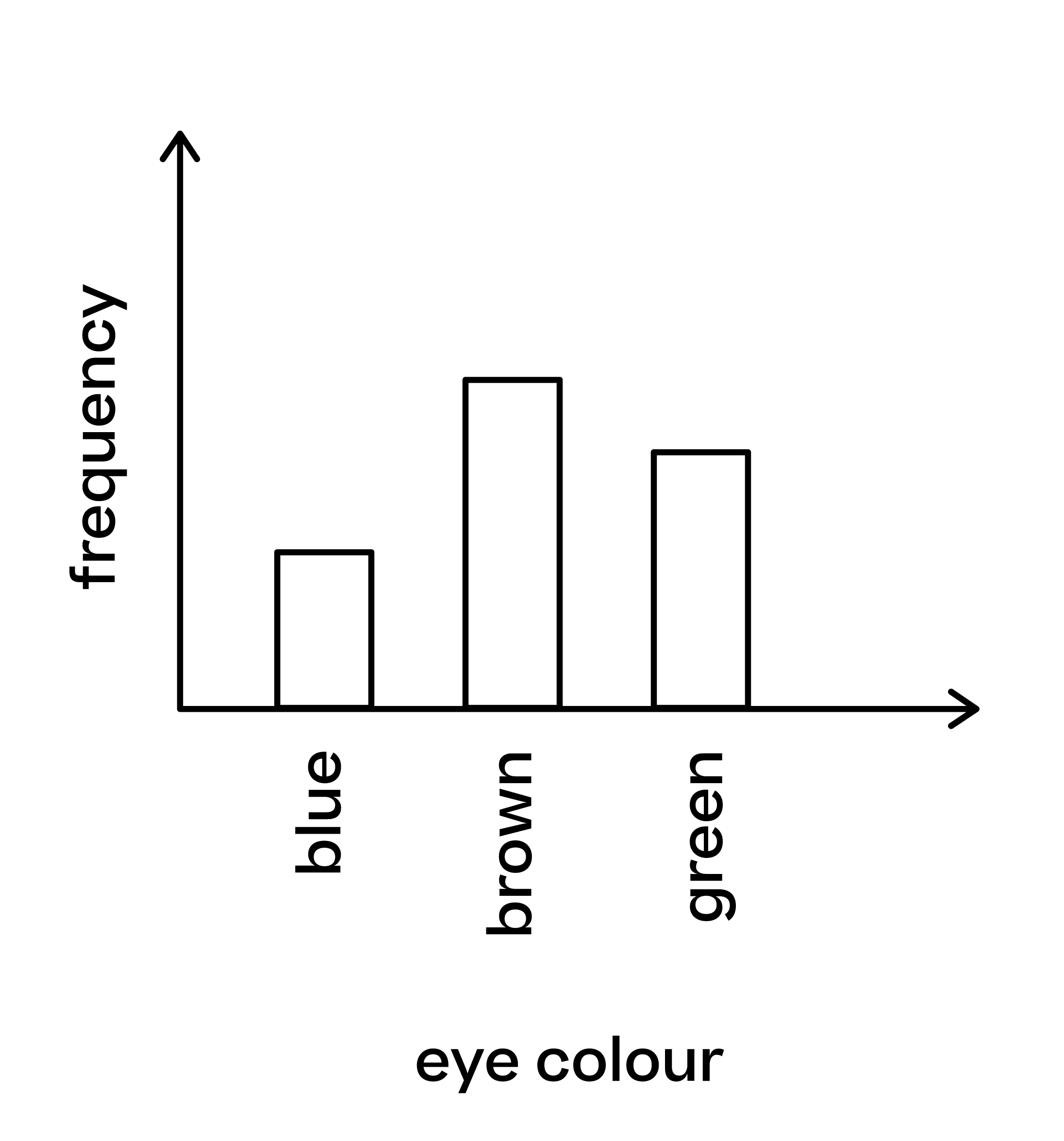 Science; Genetics and evolution; KS3 Year 7; Types and sources of variation