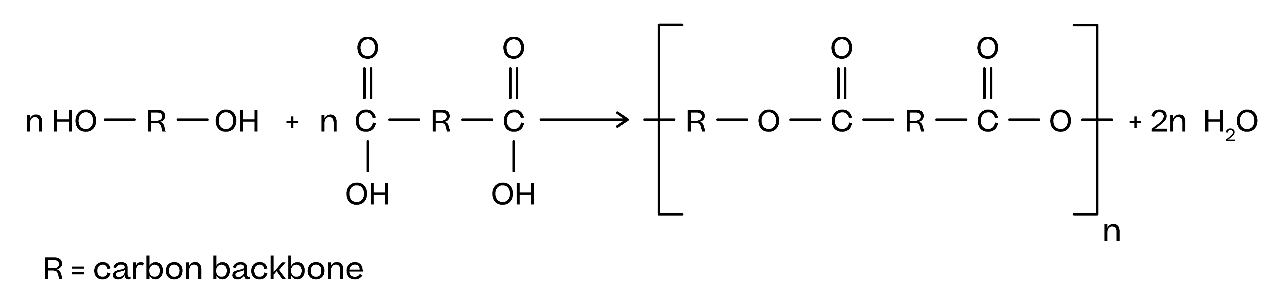 Chemistry; Separate chemistry 2; KS4 Year 10; Polyesters: types and formation - Higher