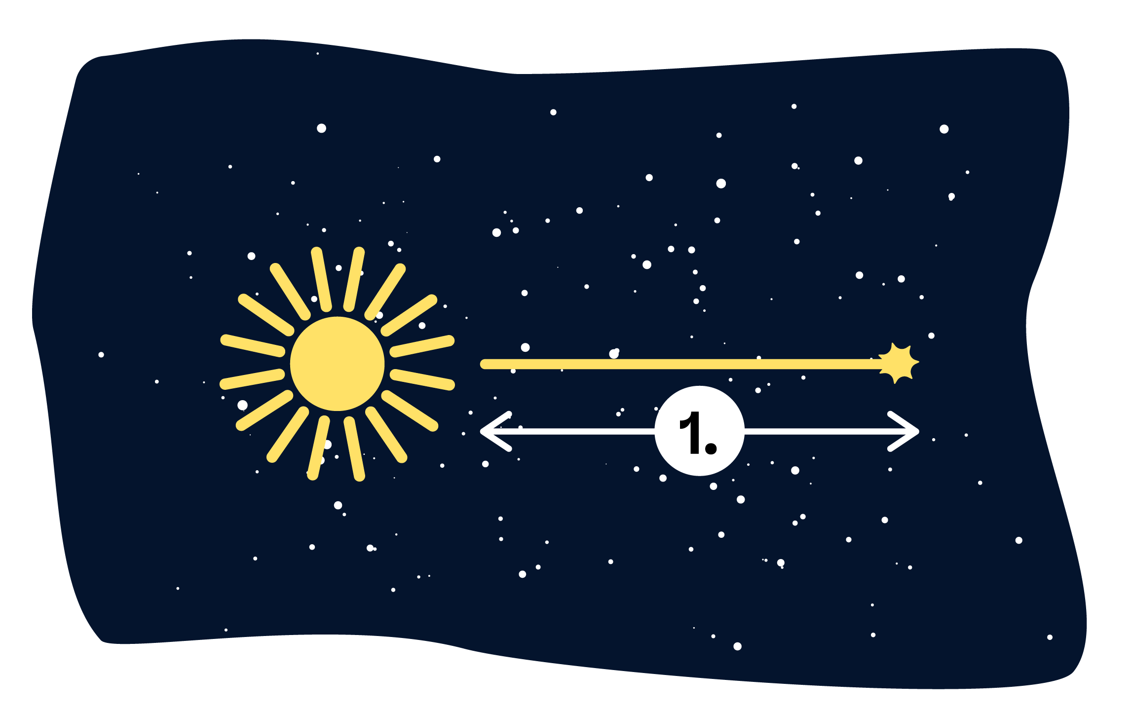 Science; Space physics; KS3 Year 7; Galaxies, stars and light years